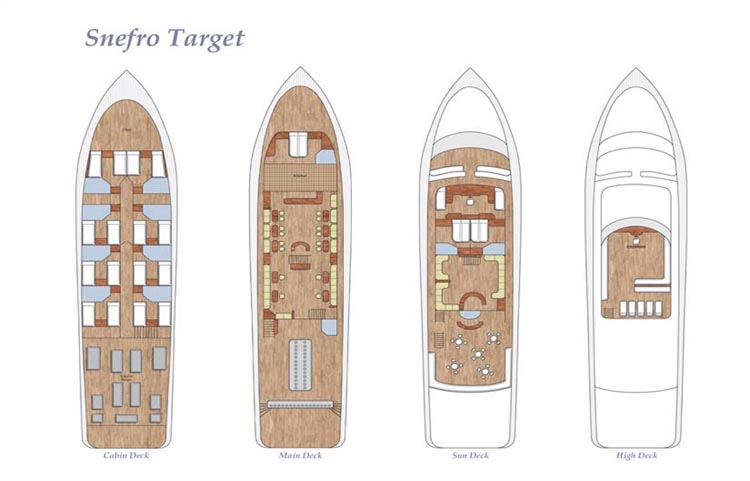 Snefro Target Plans