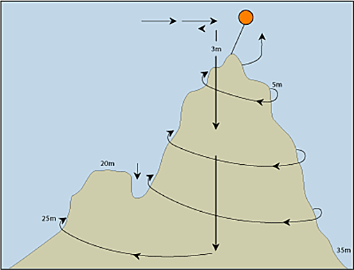 Steves Bommie Map